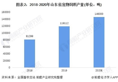 国产粮都是垃圾?宠物粮市场，为何国货没有光的迷思与真相——以膨化食品为例
